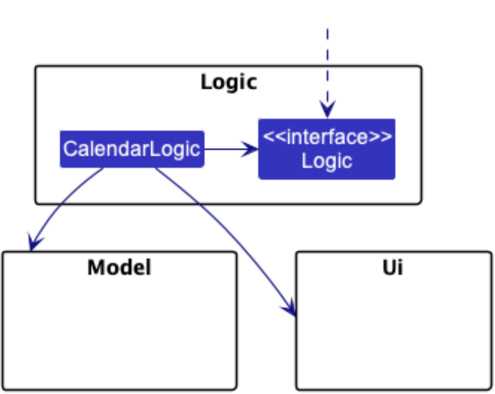 Structure of the Calendar Logic